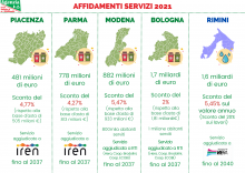 Affidamenti servizi 2021 - ATERSIR