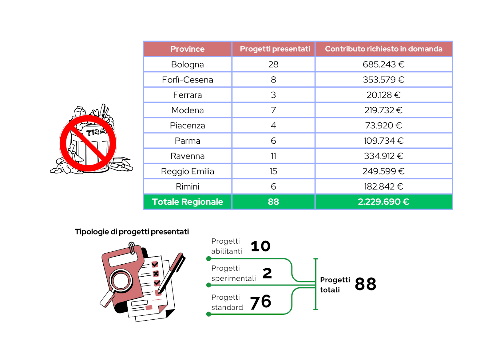 domande fondo d'ambito prevenzione ATERSIR